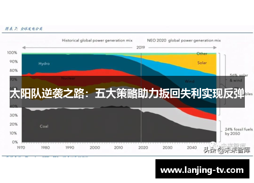 太阳队逆袭之路：五大策略助力扳回失利实现反弹
