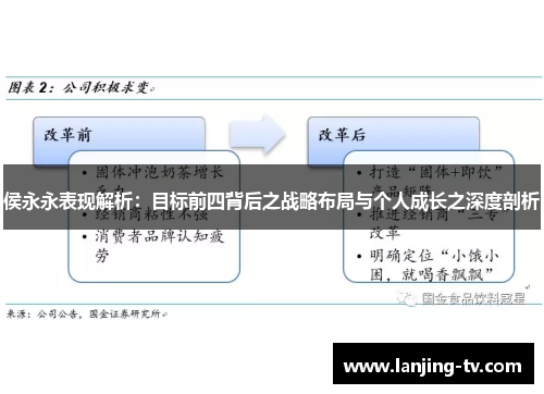 侯永永表现解析：目标前四背后之战略布局与个人成长之深度剖析