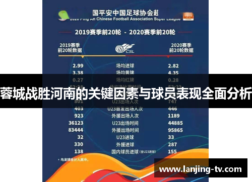 蓉城战胜河南的关键因素与球员表现全面分析