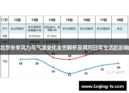 北京冬季风力与气温变化全景解析及其对日常生活的影响