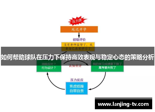 如何帮助球队在压力下保持高效表现与稳定心态的策略分析