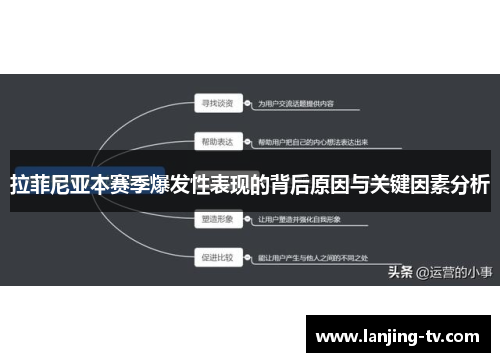 拉菲尼亚本赛季爆发性表现的背后原因与关键因素分析