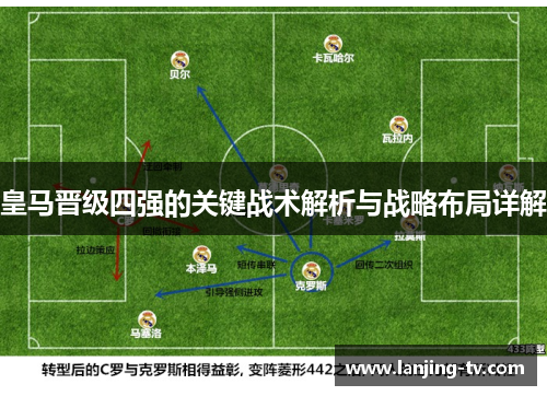 皇马晋级四强的关键战术解析与战略布局详解