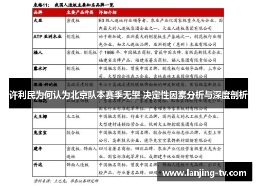 许利民为何认为北京队本赛季无望 决定性因素分析与深度剖析