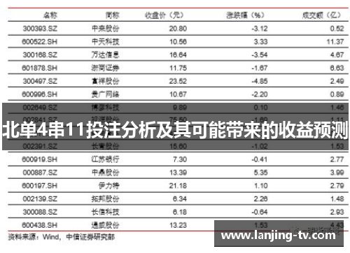 北单4串11投注分析及其可能带来的收益预测